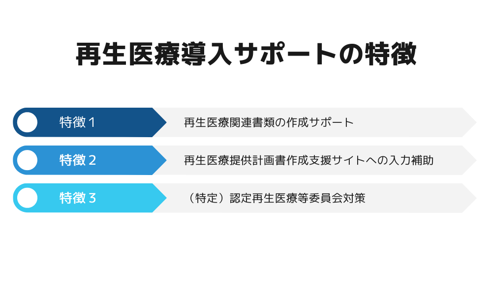 再生医療導入サポートの特徴