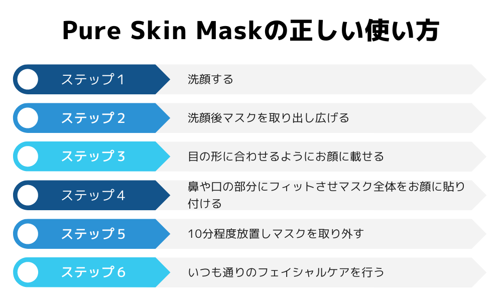 Pure Skin Maskの正しい使い方